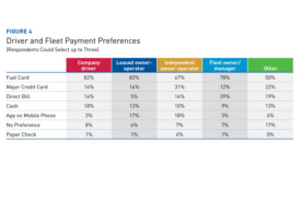 NATSO Foundation Toolkit Digs into Driver & Fleet Purchasing Preferences