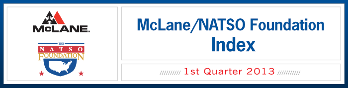 McLane-Index1Q2013.png