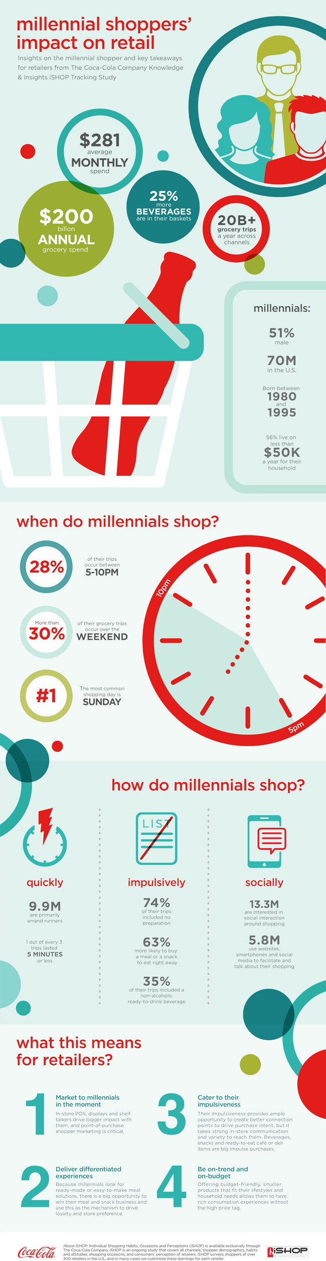 MillennialShopper_Infographic.jpg