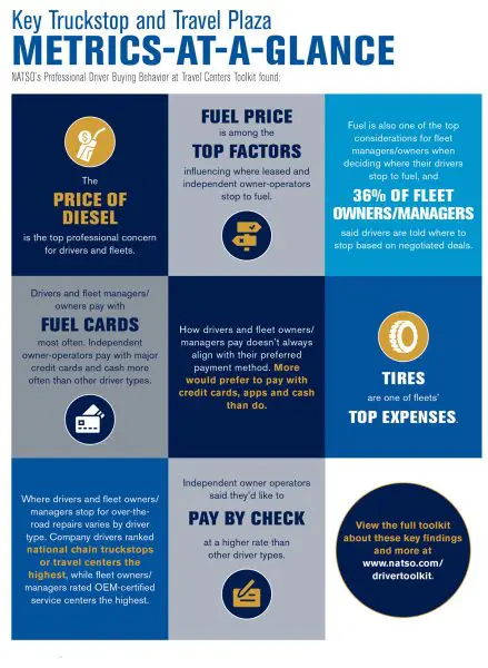 Professional Driver Buying Behavior at Travel Centers Toolkit Metrics-at-a-Glance