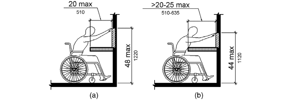 Paper Towel Dispensers Mounted Outside The Allowable Reach Ranges - NATSO