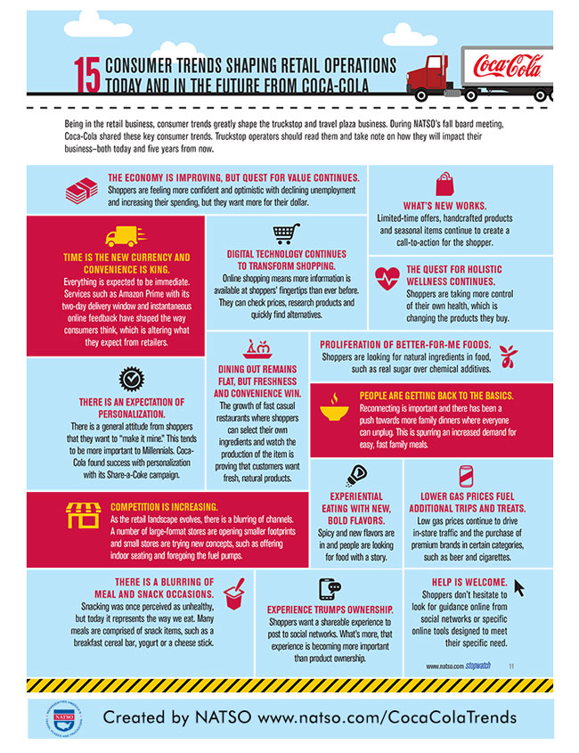 15ConsumerTrendsShapingRetailOperationsTodayCocaColaInfo.jpg