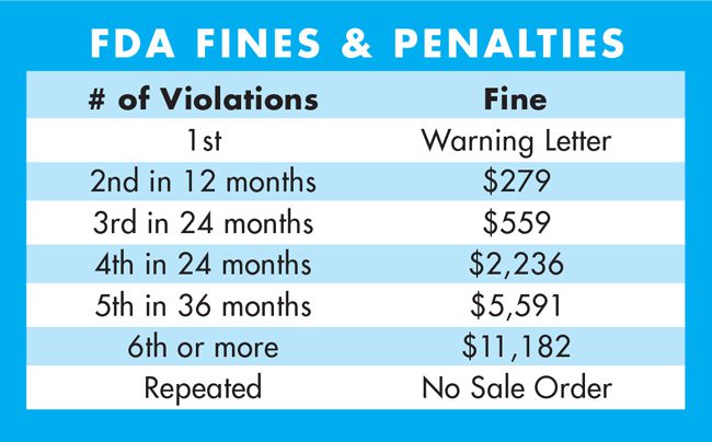 tobacco sale to minors laws penalties board members liability Four Steps to Preventing Underage Tobacco Sales at Your Truckstop