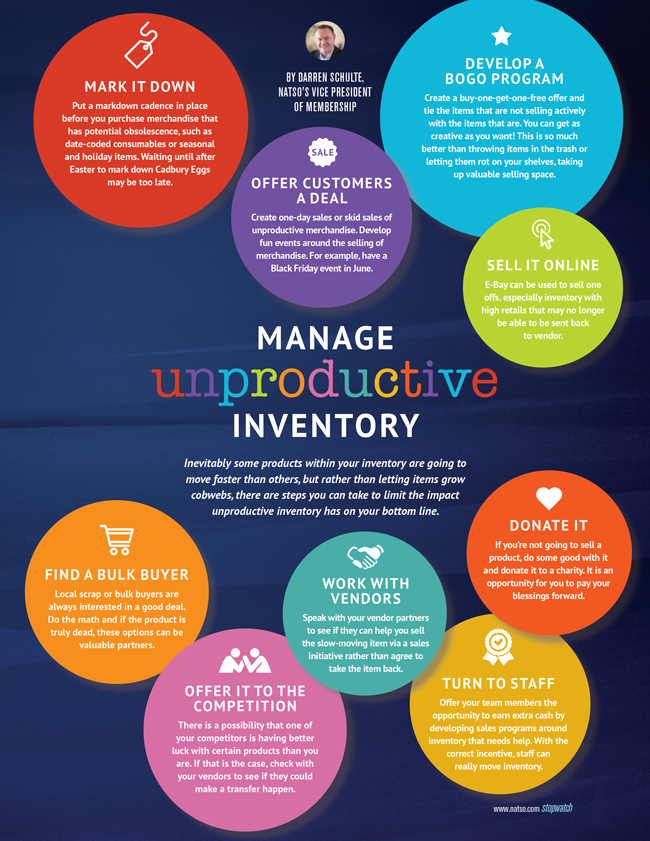 ManageUnproductiveInventoryNATSOInfographic.jpg
