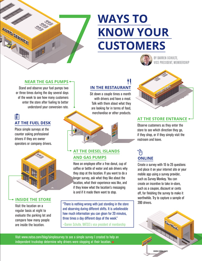 7WaystoKnowYourTruckstopCustomer.jpg