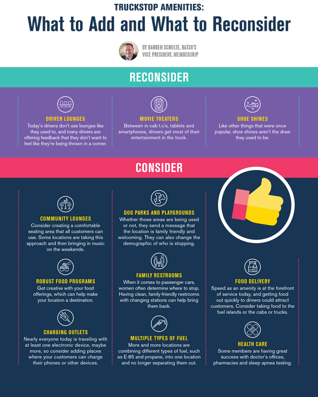 TruckstopAmenities.jpg