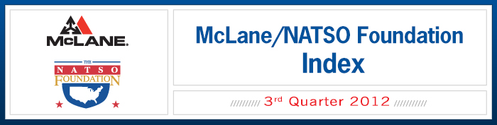 McLane-Index3rdQ2012.jpg