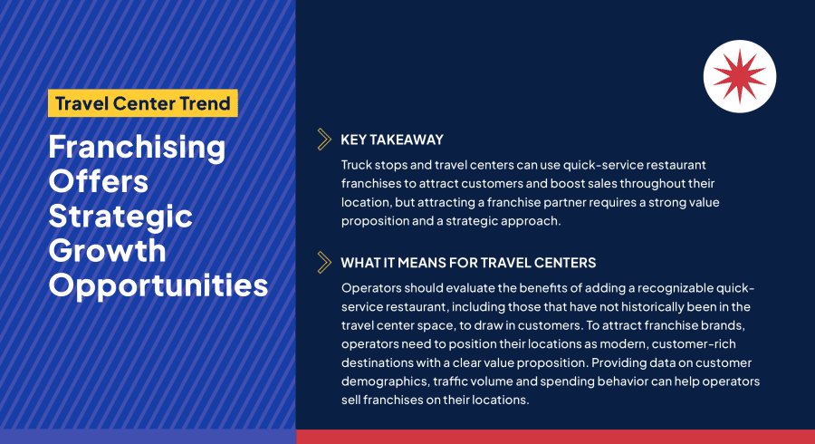 Franchising Offers Strategic Growth Opportunities for Travel Centers